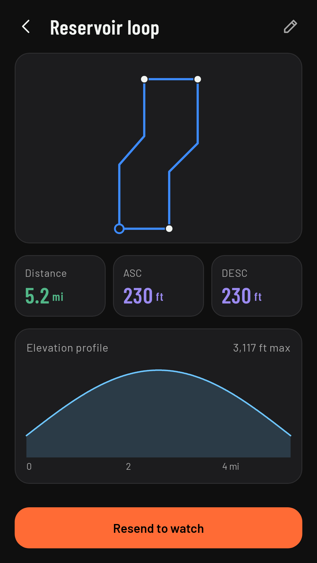 A route's details: its figures and the elevation profile