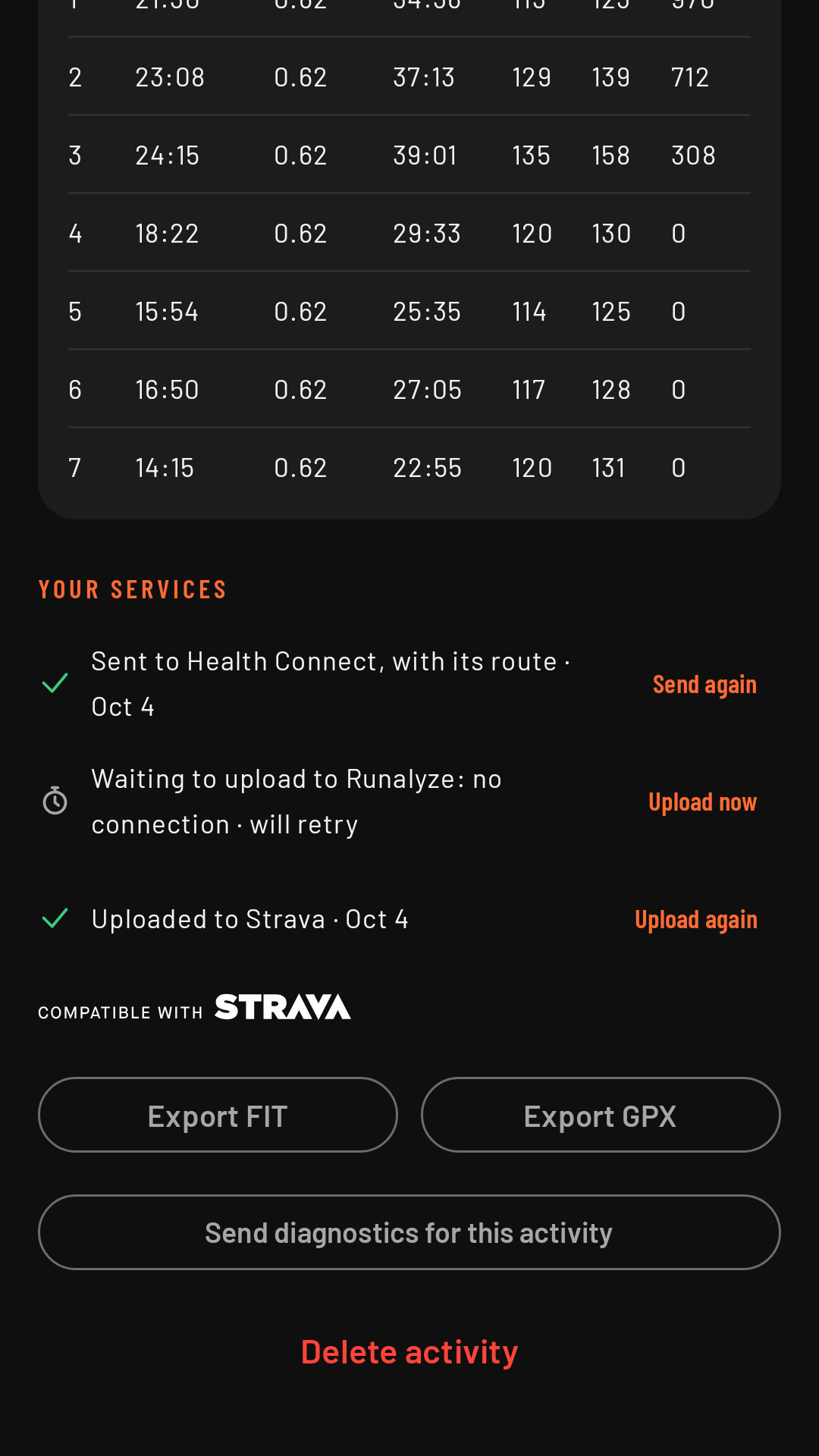 The end of the details: Your services (Health Connect, Runalyze and Strava, each with its status), Export FIT, Export GPX, Send diagnostics for this activity and Delete activity