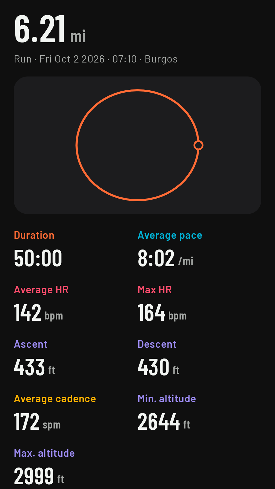 An activity's details, top: distance, track and stats