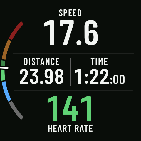 The default first page for Cycling, with speed