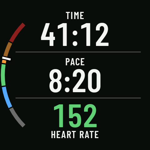 A three-field page (time, pace and heart rate) with the heart rate zone arc