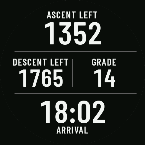 A page with ascent and descent left, grade and arrival time