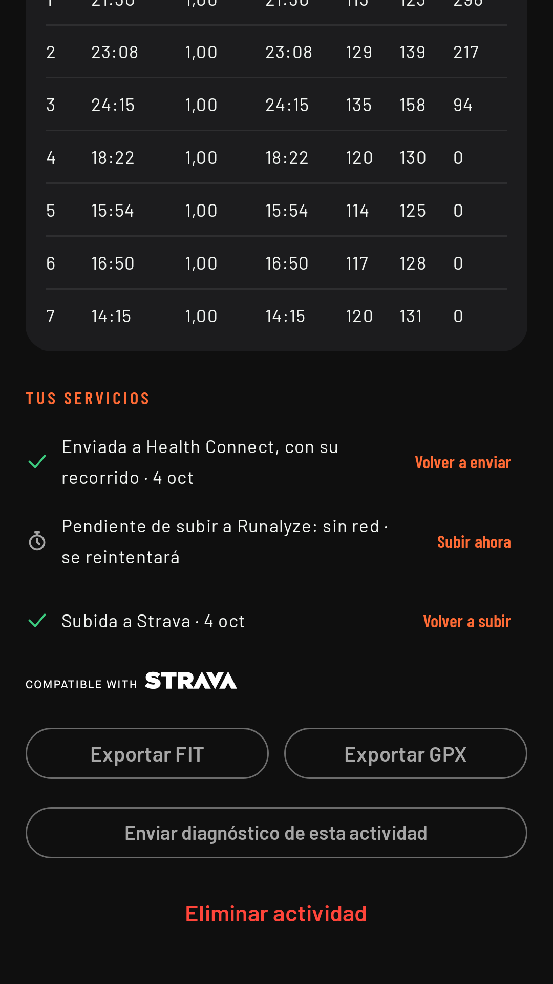 El final de la ficha: Tus servicios (Health Connect, Runalyze y Strava, cada uno con su estado), Exportar FIT, Exportar GPX, Enviar diagnóstico de esta actividad y Eliminar actividad