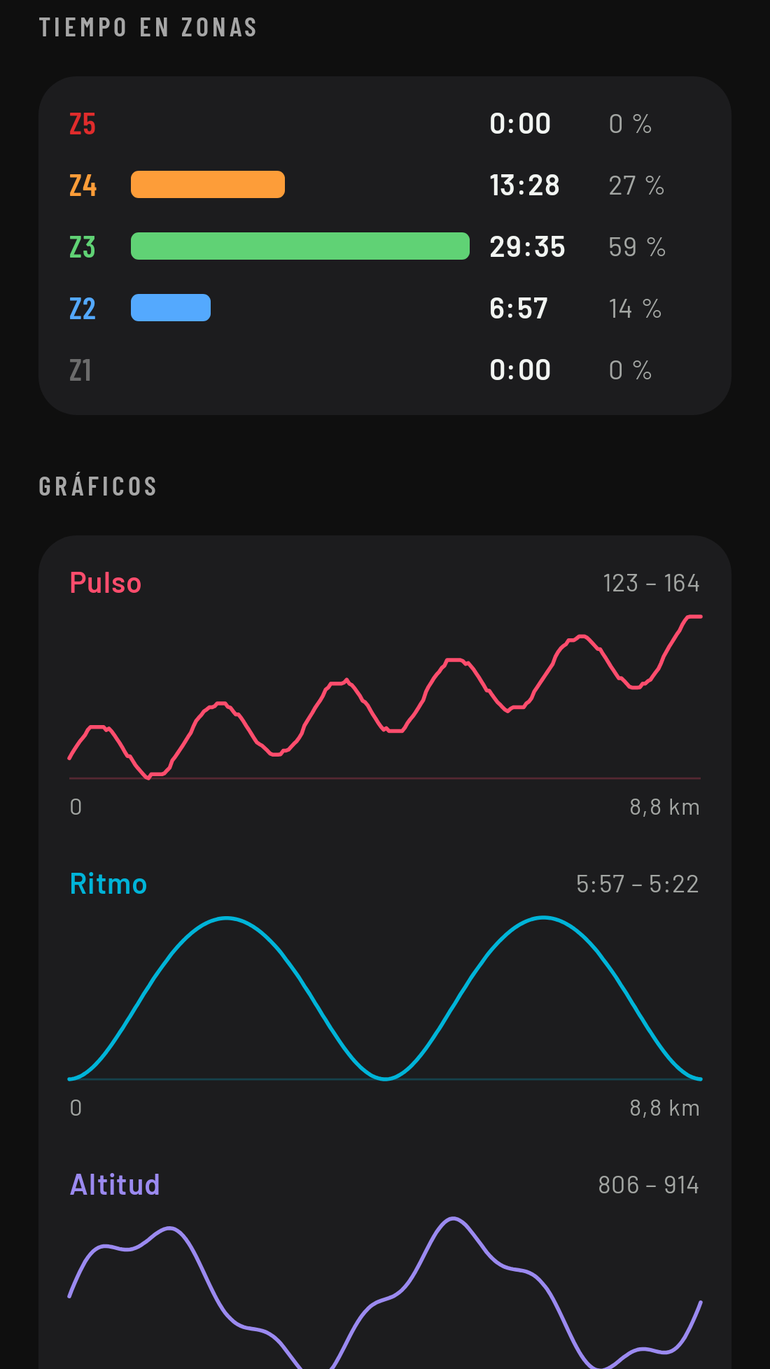 El tiempo en cada zona de pulso y los gráficos