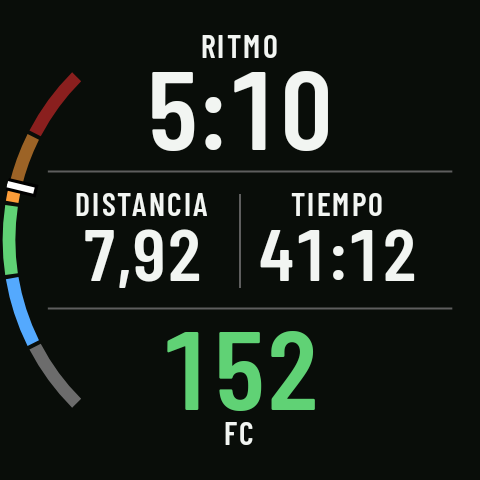 La primera página de fábrica de Correr, con cuatro datos (1+2+1)