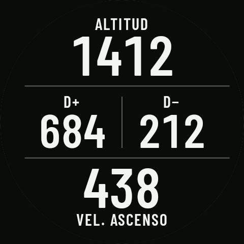 La página de altimetría de senderismo: altitud, D+, D− y velocidad ascensional