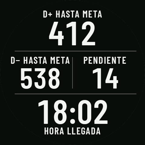 Una página con D+ y D− hasta la meta, la pendiente y la hora de llegada